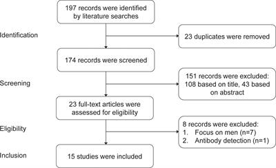 Safety of COVID-19 vaccination in women undergoing IVF/ICSI treatment - Clinical study and systematic review